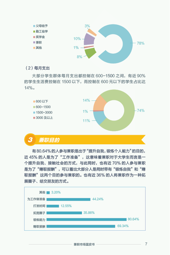 《2015 兼职市场蓝皮书》：2016 年将大洗牌