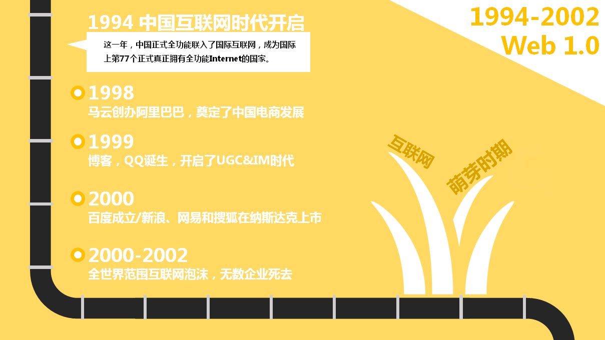 互联网思维到底是什么鬼？看完这些图，你会对互联网思维有深刻的认识！