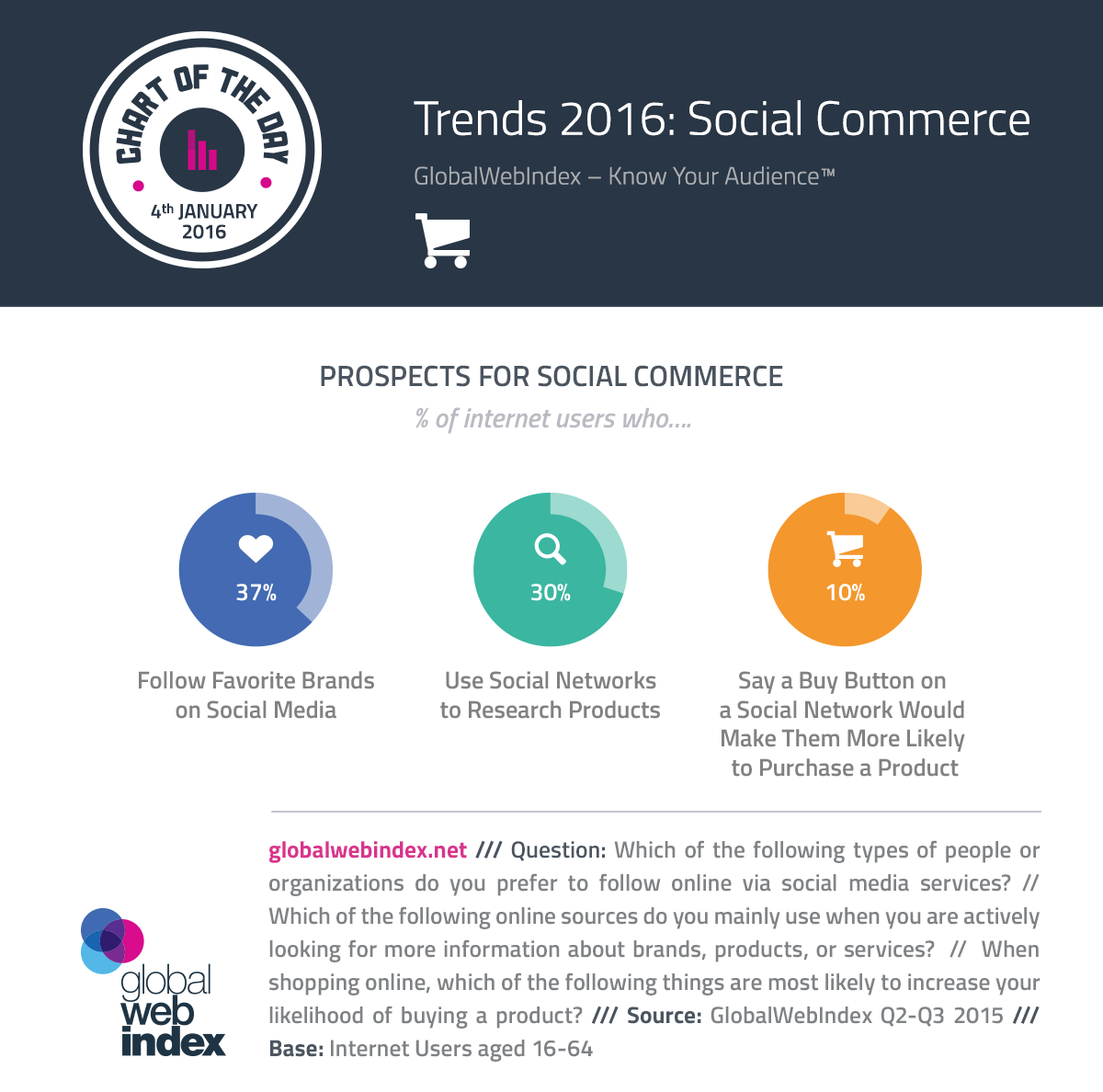 social commerce