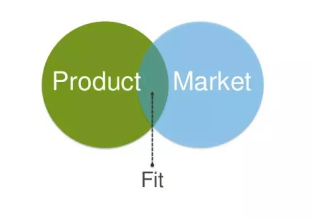 50页PPT详细讲述：如何做到产品接地气、与市场相匹配？