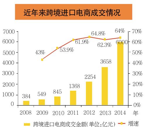 去年中国六成网民网购 网购用户规模达到4.13亿