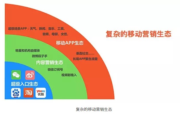 分享经济的传播命脉：波纹式营销