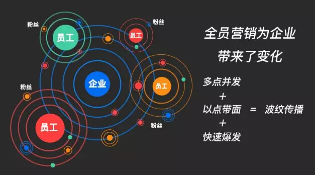 分享经济的传播命脉：波纹式营销