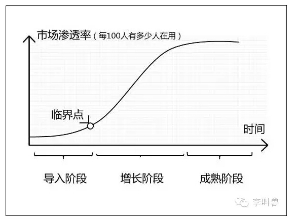 【李叫兽】做市场的人，不一定知道什么才是“市场”