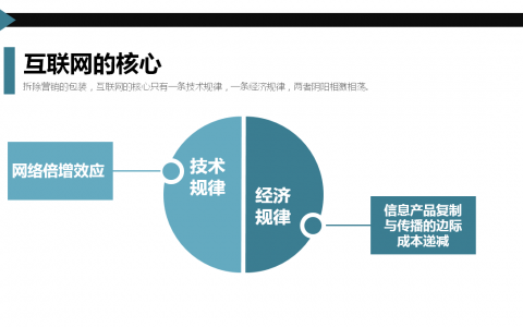 互联网思维到底是什么鬼？看完这些图，你会对互联网思维有深刻的认识！