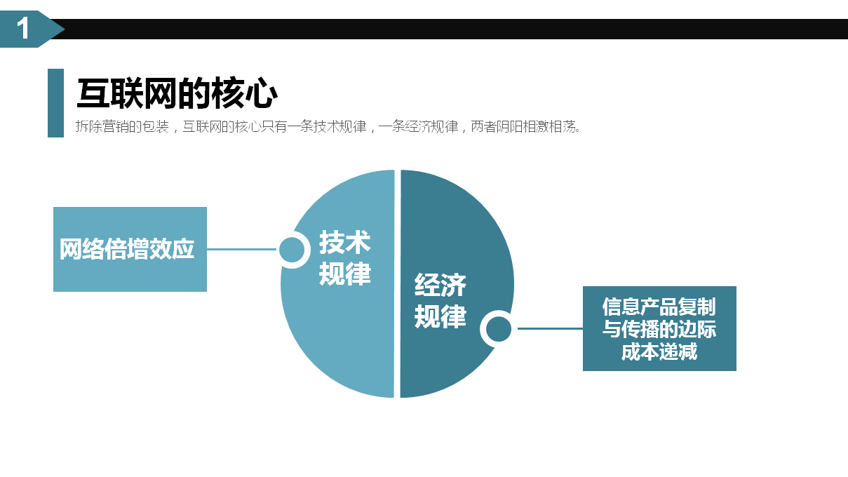 互联网思维到底是什么鬼？看完这些图，你会对互联网思维有深刻的认识！