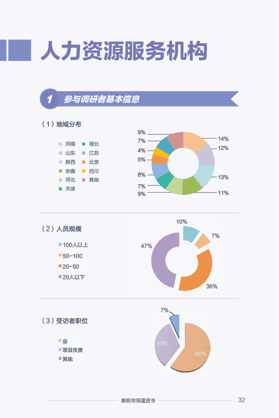 《2015 兼职市场蓝皮书》：2016 年将大洗牌