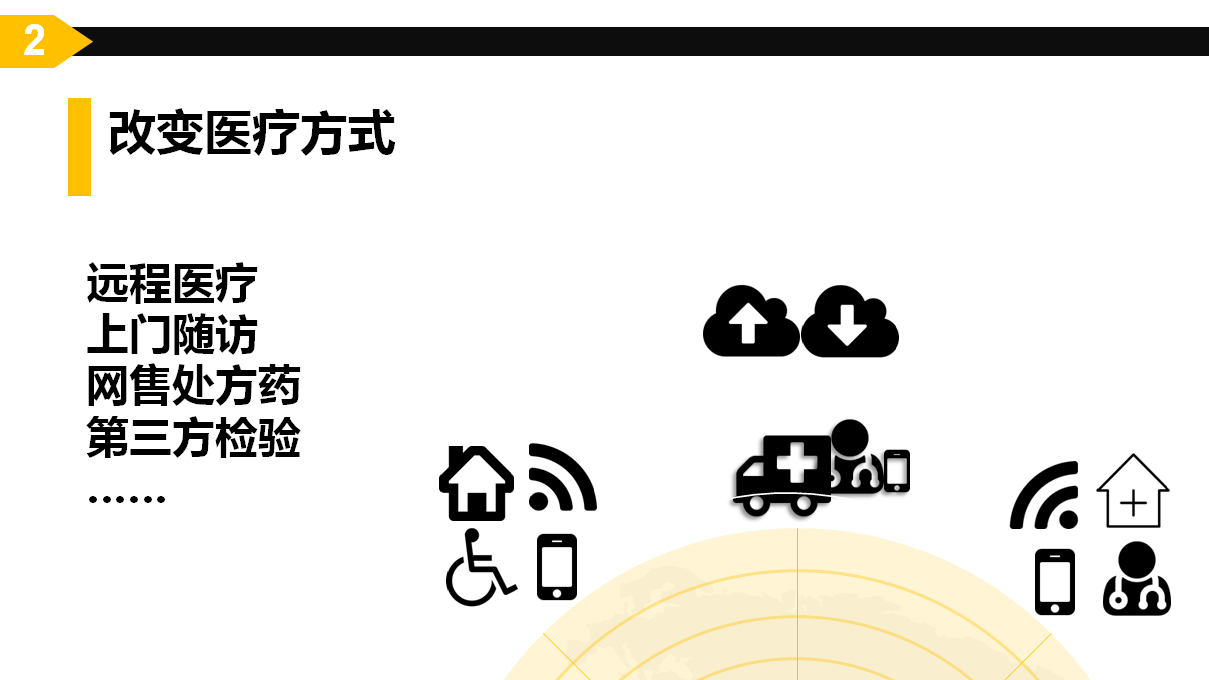 互联网思维到底是什么鬼？看完这些图，你会对互联网思维有深刻的认识！