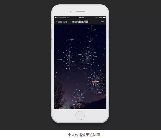 分享经济的传播命脉：波纹式营销