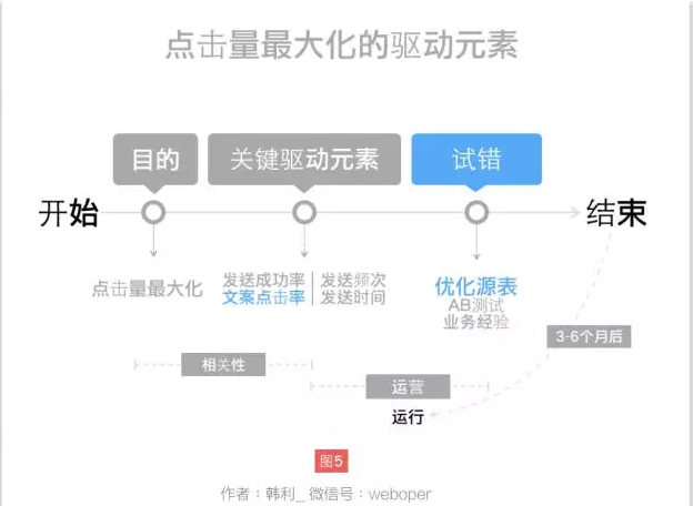 如何快速从运行迈入运营岗?
