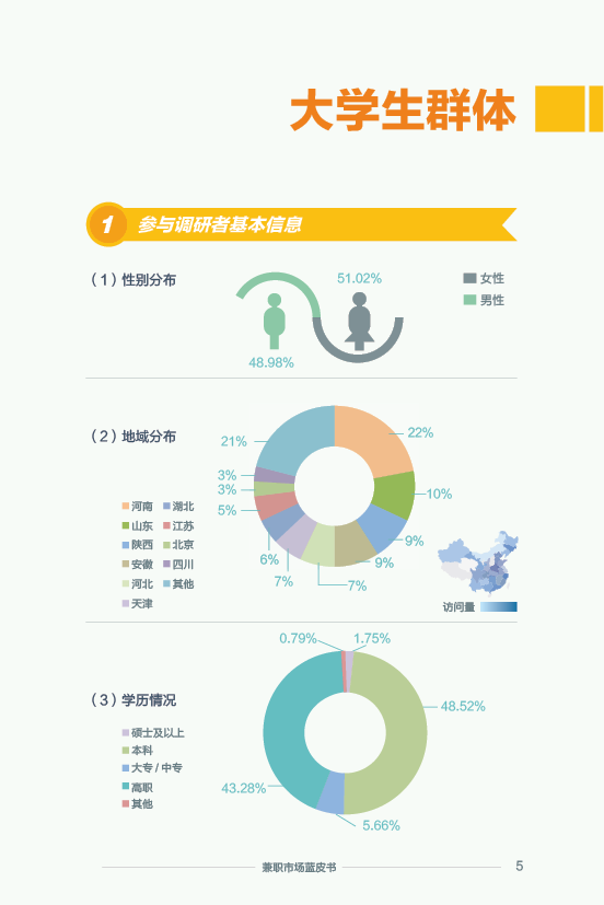 《2015 兼职市场蓝皮书》：2016 年将大洗牌