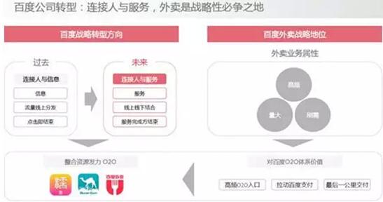 百度私有化爱奇艺背后:甩包袱 糯米或开放融资