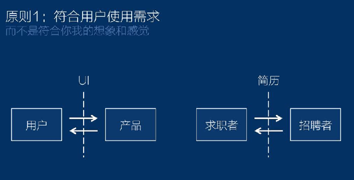 前腾讯百度人人员工——多案例深度解读用户体验