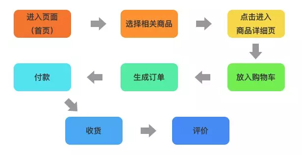 分享经济的传播命脉：波纹式营销