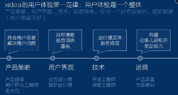 前腾讯百度人人员工——多案例深度解读用户体验