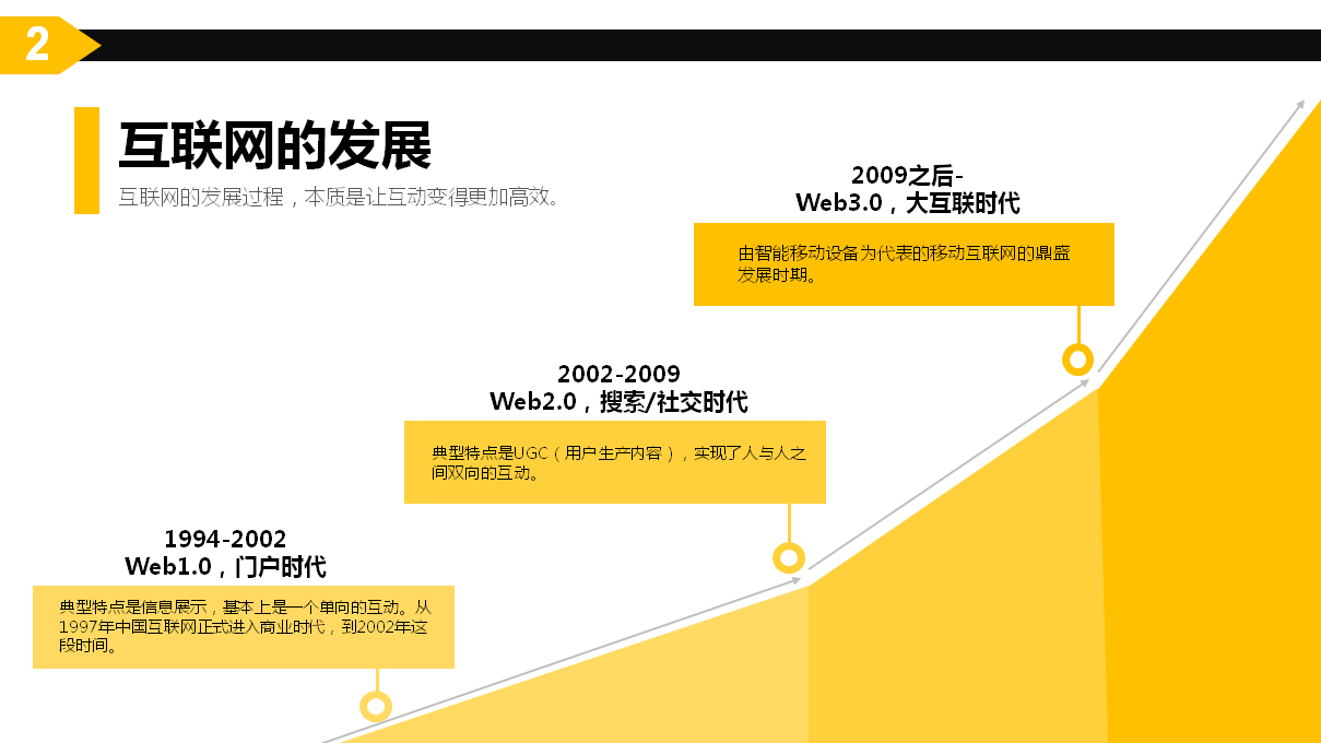 互联网思维到底是什么鬼？看完这些图，你会对互联网思维有深刻的认识！