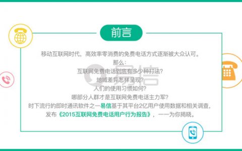 2015年互联网免费电话用户行为报告