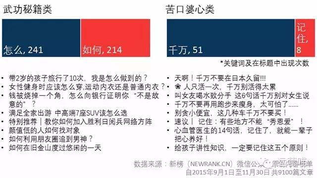 9000篇10W+阅读的微信热门文章标题分析，告诉你到底怎么起标题