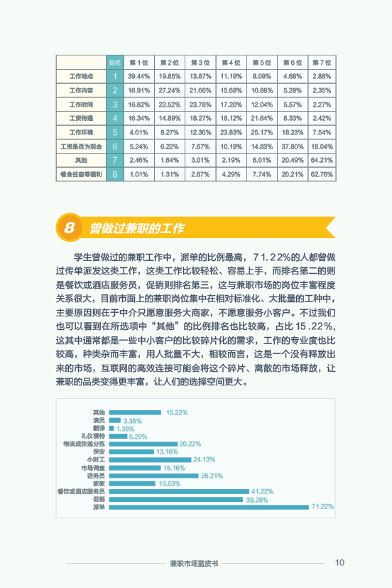 《2015 兼职市场蓝皮书》：2016 年将大洗牌