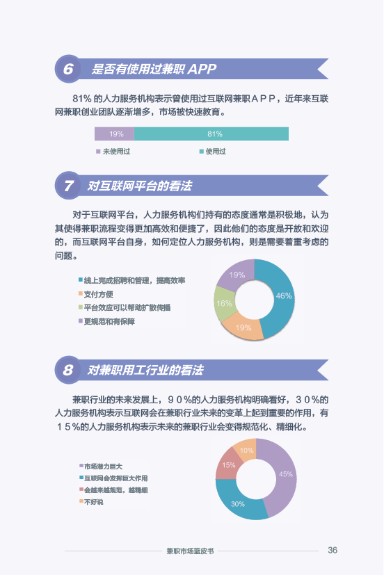 《2015 兼职市场蓝皮书》：2016 年将大洗牌