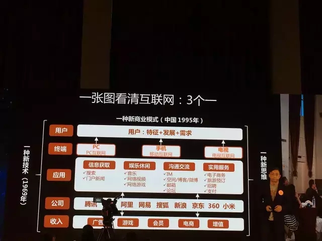产品运营精华（二）---你本不该错过的演讲之郝志中、齐俊元、熊俊篇