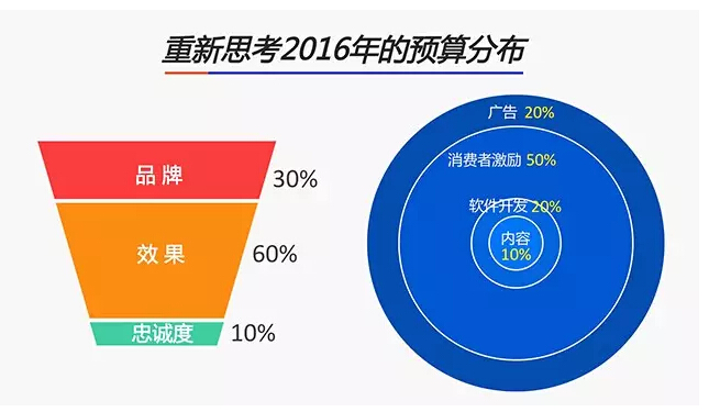 分享经济的传播命脉：波纹式营销
