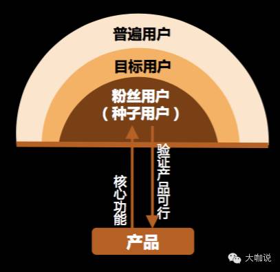 前搜狐运营总监：产品运营全攻略，不同阶段产品的运营法则