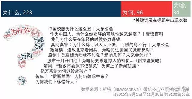 9000篇10W+阅读的微信热门文章标题分析，告诉你到底怎么起标题