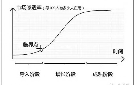 【李叫兽】做市场的人，不一定知道什么才是“市场”