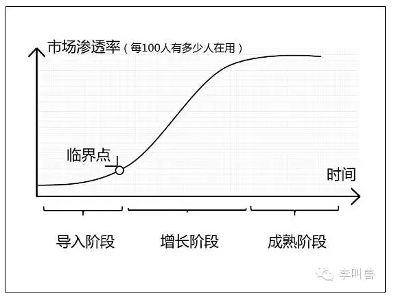 【李叫兽】做市场的人，不一定知道什么才是“市场”