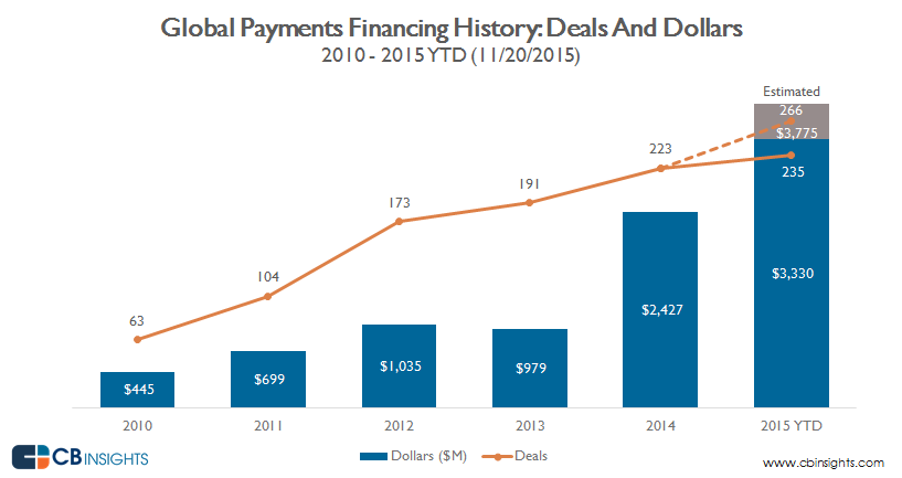 payment history