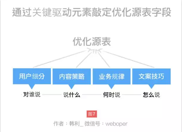 如何快速从运行迈入运营岗?