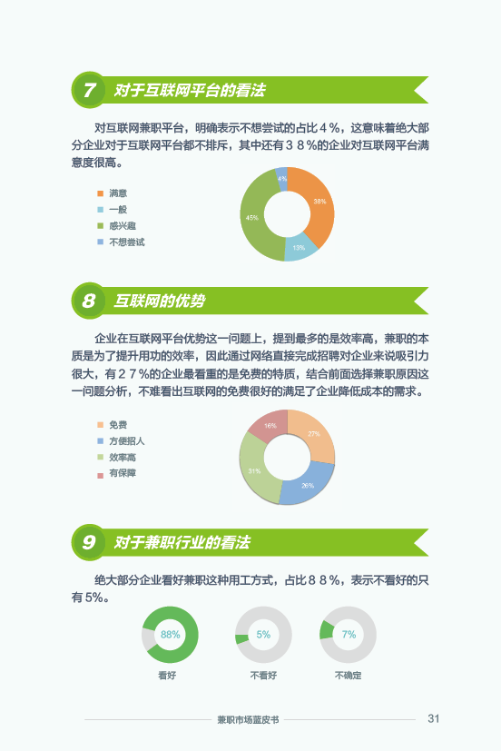 《2015 兼职市场蓝皮书》：2016 年将大洗牌