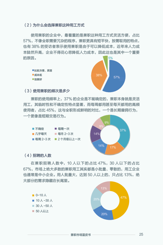 《2015 兼职市场蓝皮书》：2016 年将大洗牌