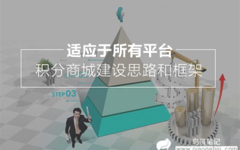 适应于所有平台的积分商城建设思路和框架