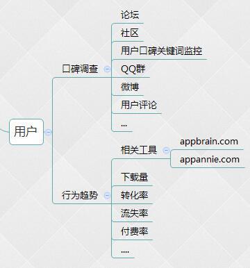 你需要懂的一些竞品分析常识