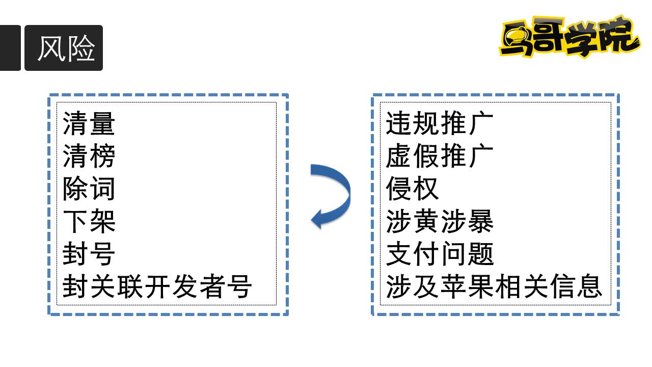 鸟哥学院公开课 - 文公子ASO优化黑科技PPT