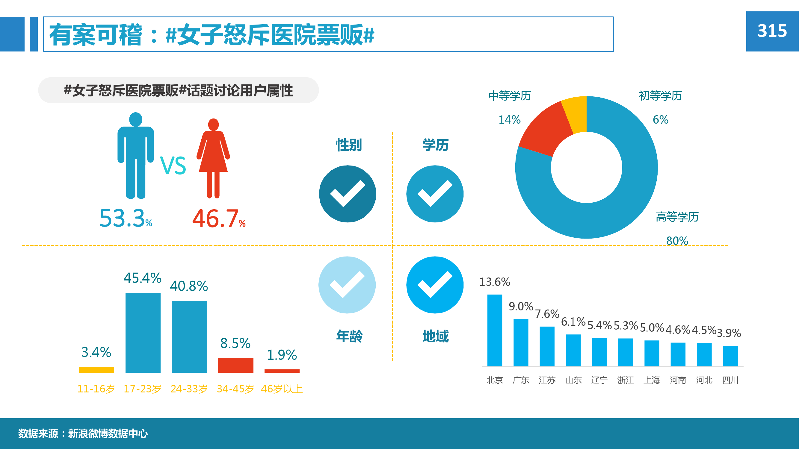 2015年微博消费者白皮书_000054