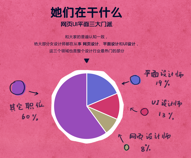 2016女性设计师从业状况数据报告