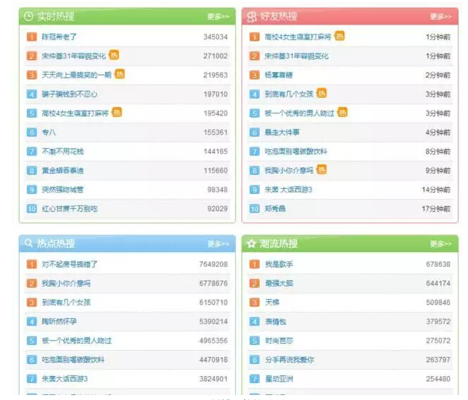 让我花5000万给自家产品做个活动，我不会这么做