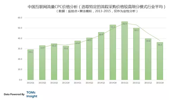 tomsinsight：争夺或泛滥：互联网信息流背后