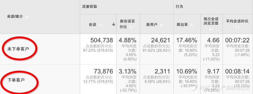 创业公司产品与运营人员必备数据分析工具