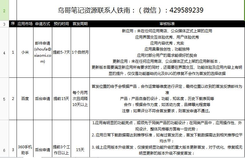 App推广:聊聊那些不花钱的推广渠道