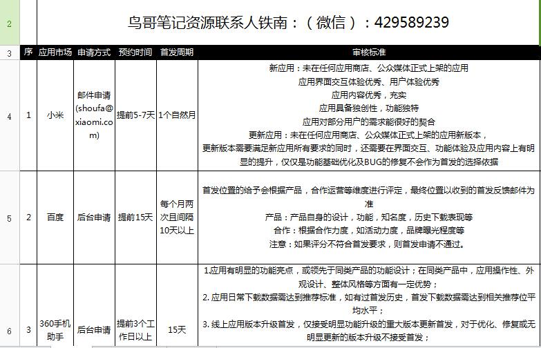 App推广：聊聊那些不花钱的推广渠道