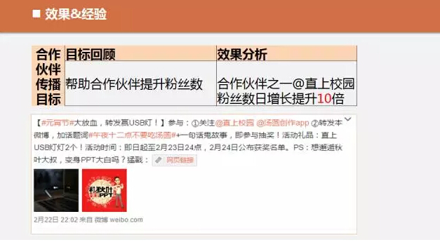 案例分析：如何0预算、联动30家App冲击微博话题榜？