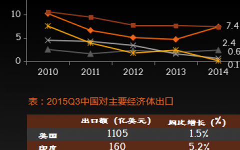 2015年B2B用户数据分析报告