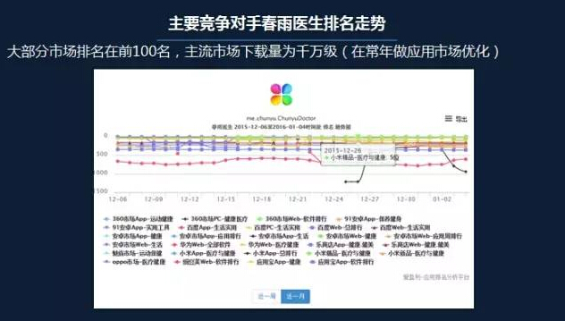 5步教你做出一个APP推广全案