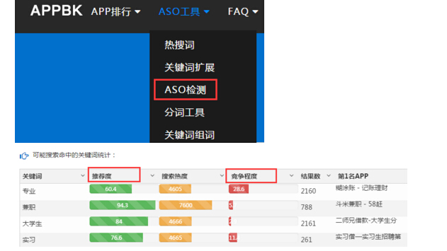 ASO怎么选取关键词？看完包会！