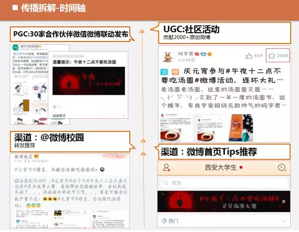 案例分析：如何0预算、联动30家App冲击微博话题榜？