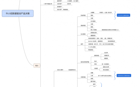 从道、器、术三个维度，说说新手如何做数据运营规划